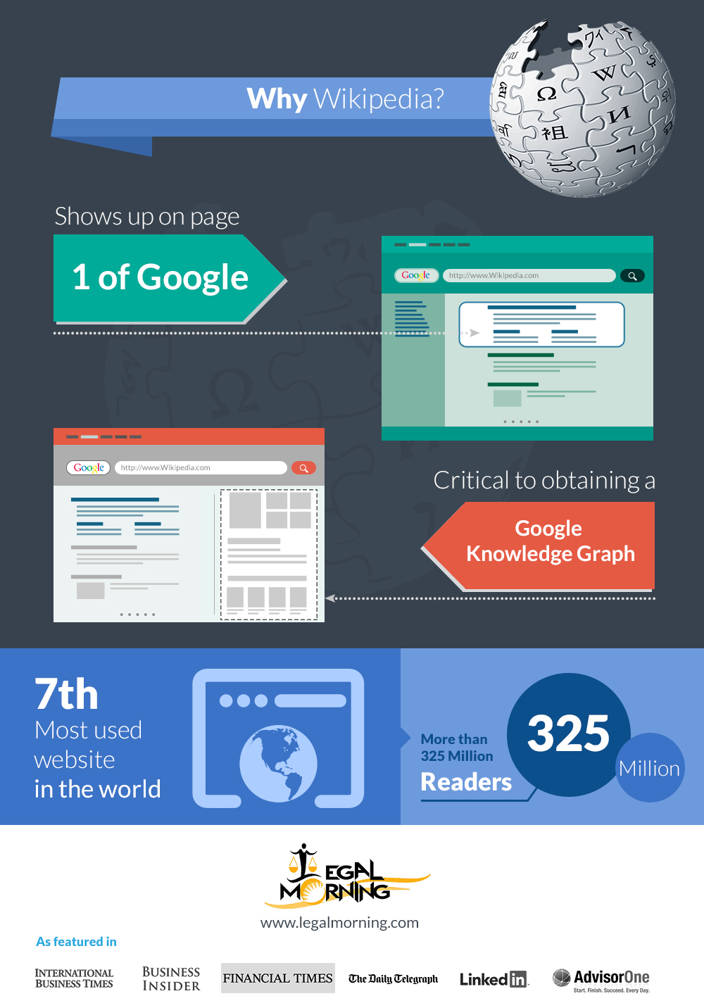 Wikipedia And SEO: Everything You Need To Know