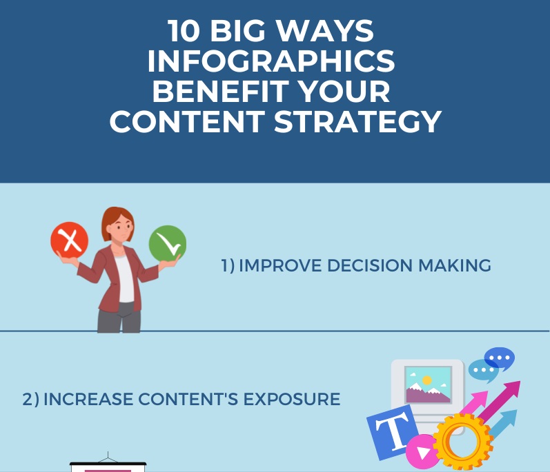 10 Big Ways Infographics Benefit Your Content Strategy